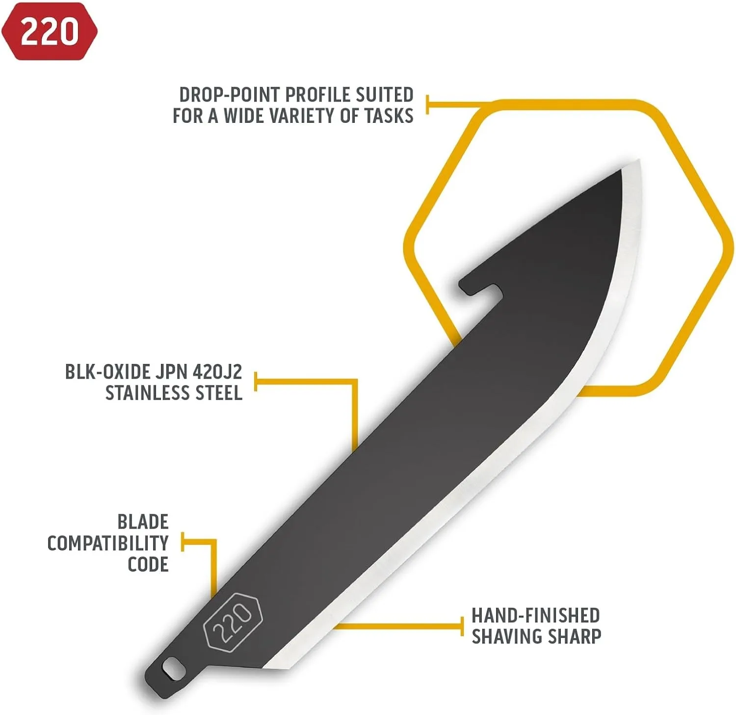 Outdoor Edge RazorSafe 2.2" Black Drop-Point | 6 Pack of EDC Drop Point Blades | Compatible 2.2" Razor Blade Knives