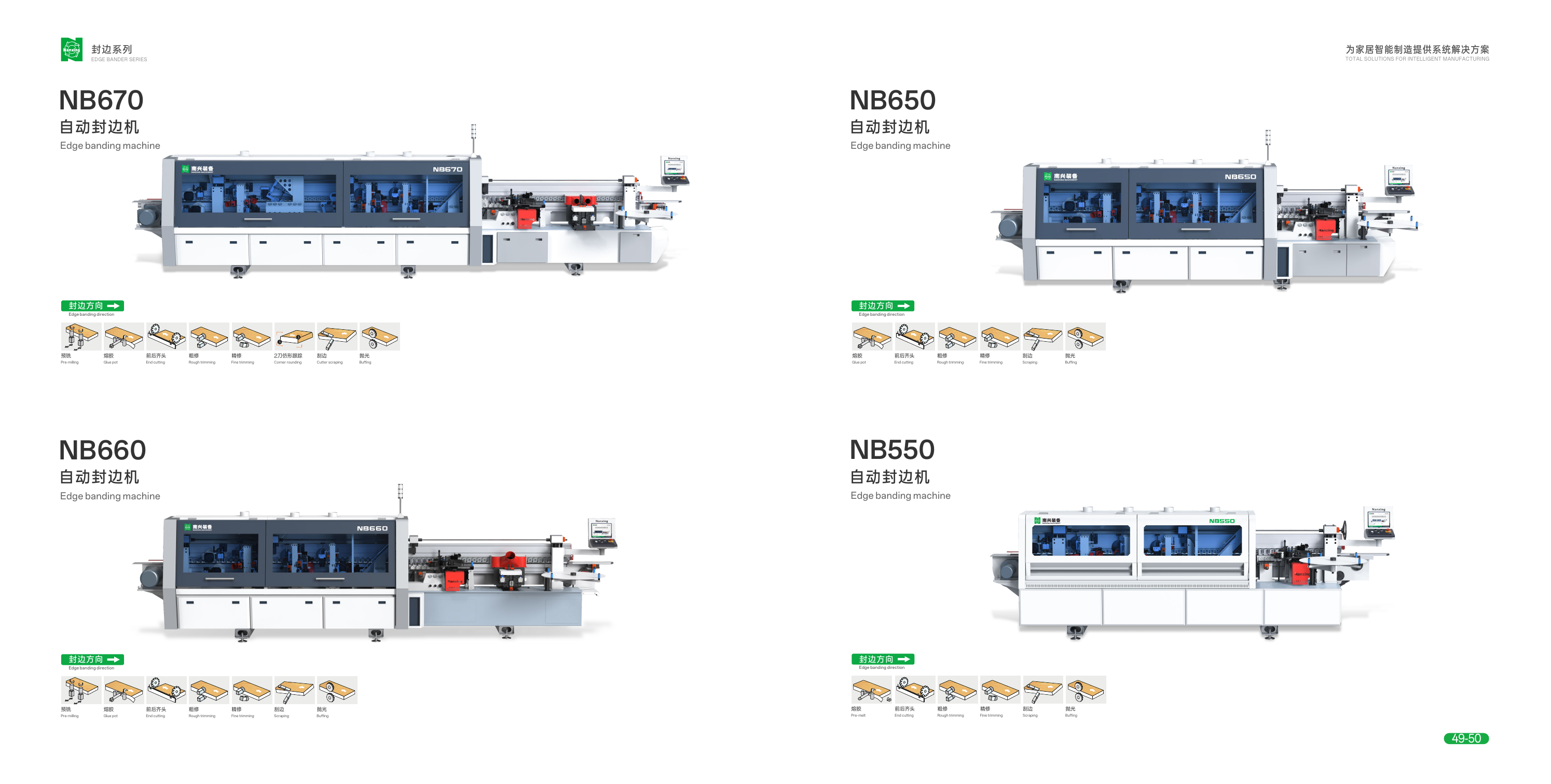 Nanxing Edge Banding Machine NB670N-415V for Narrow Parts | PUR | 2 Color PUR Heater | Flat Scrapping
