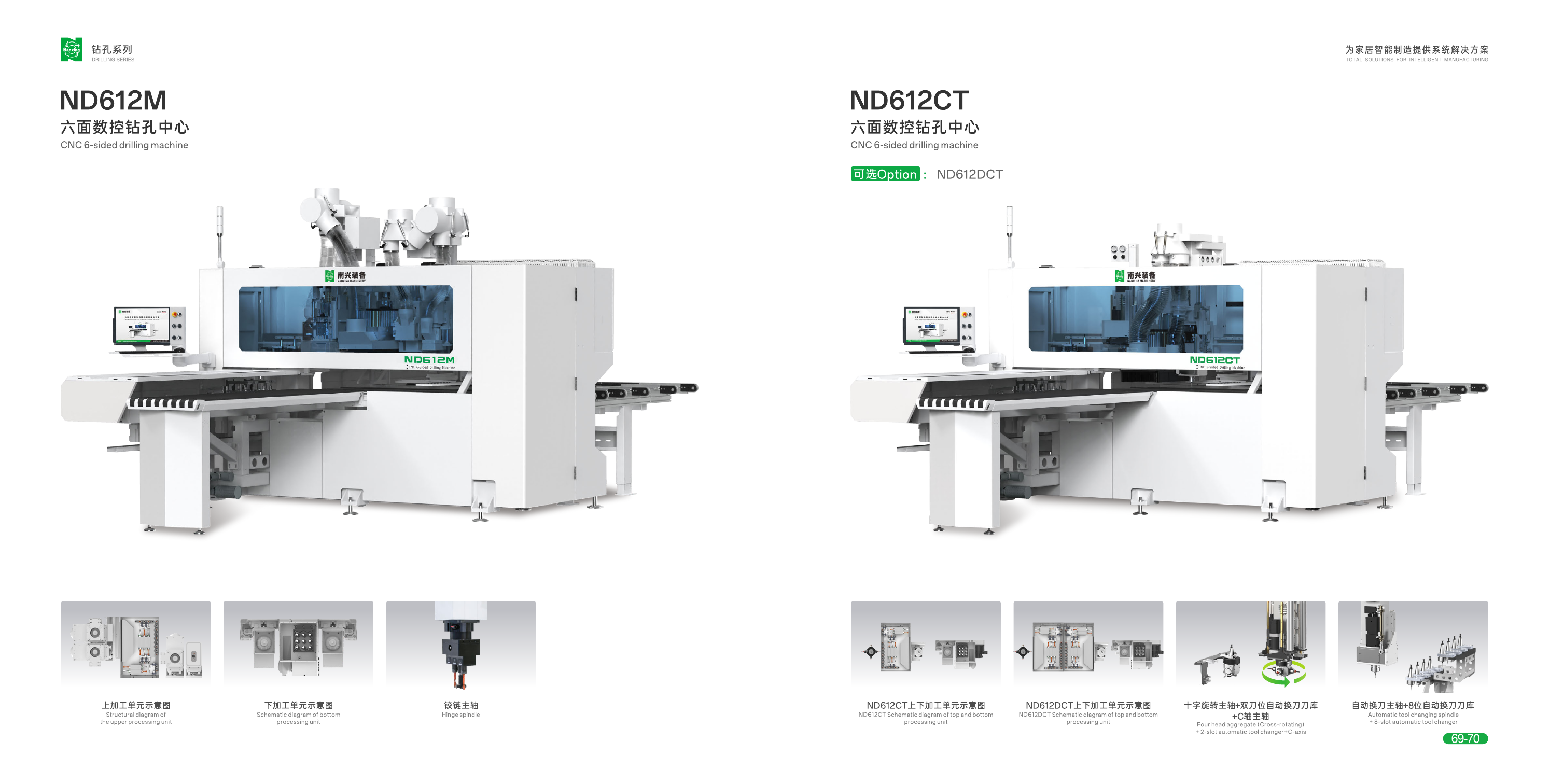 Nanxing CNC 6-Sided Drilling Machine ND61DTSL 415V