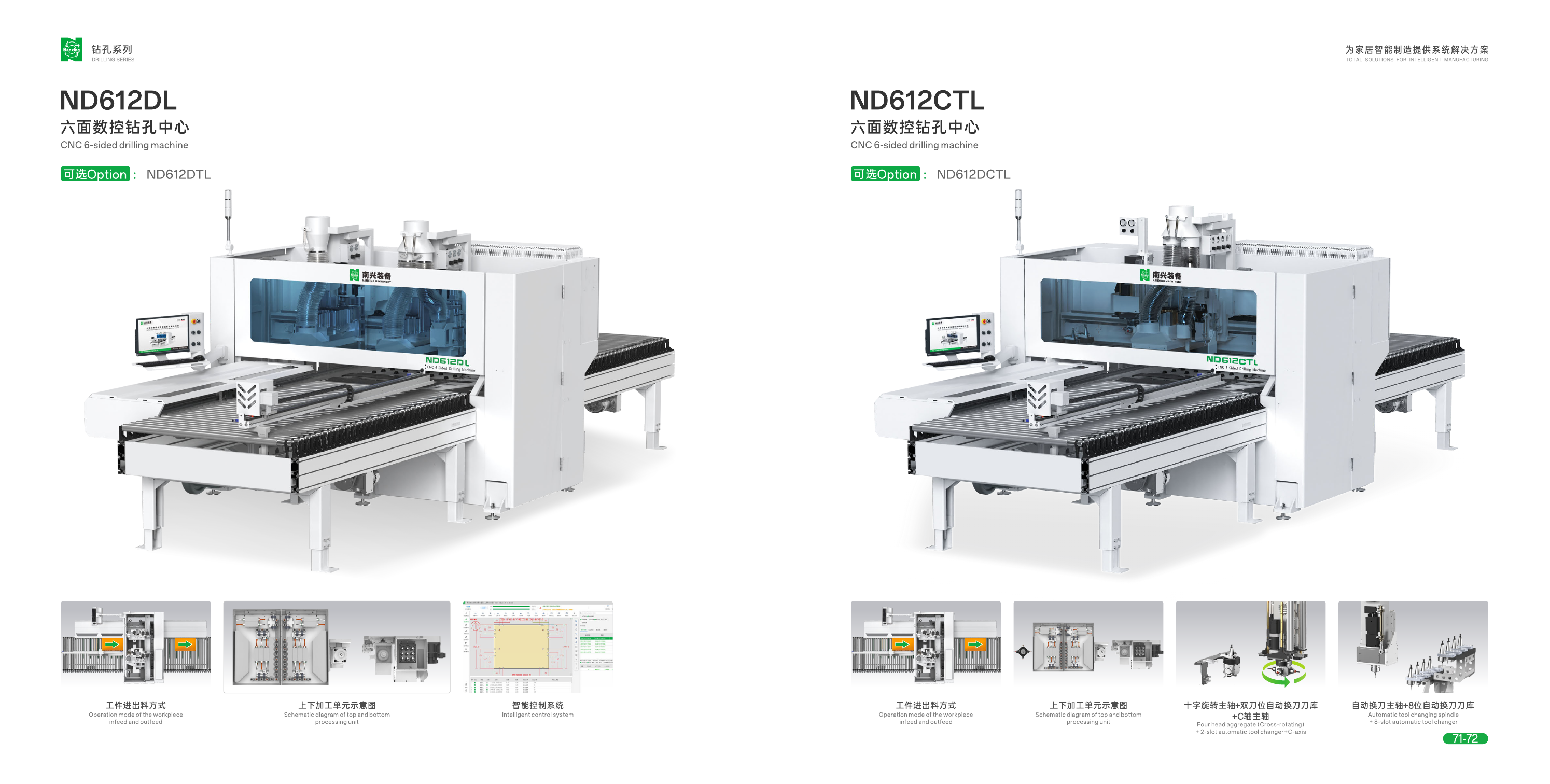 Nanxing Edge Banding Machine NB671DNC & CNC 6-Sided Drilling Machine ND612DTSL with Auto conveyor systems