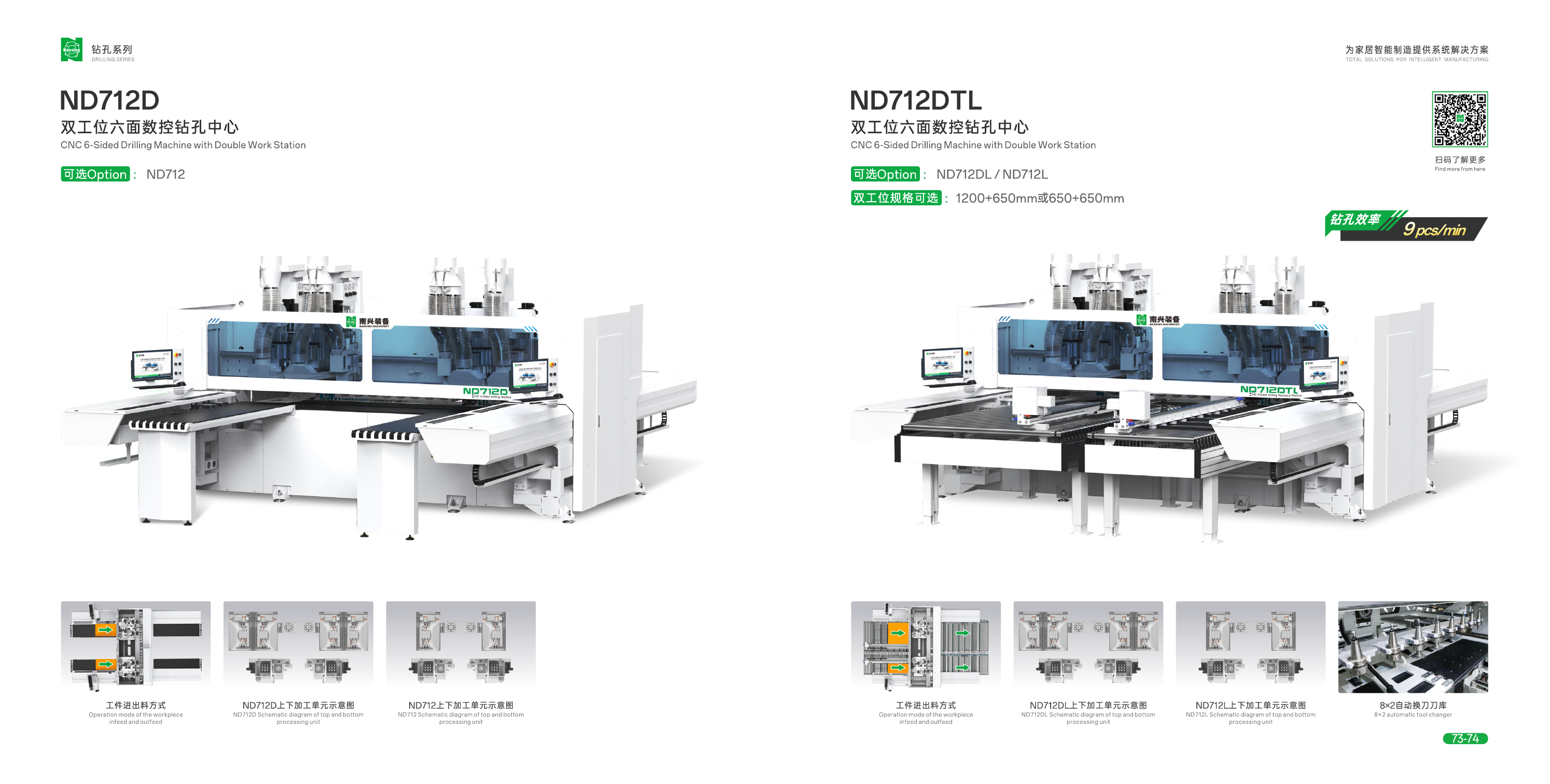 CNC 6-Sided Drilling Machine with Double Work Station ND712DL(1200+650) Gripper+AC for Cabinet