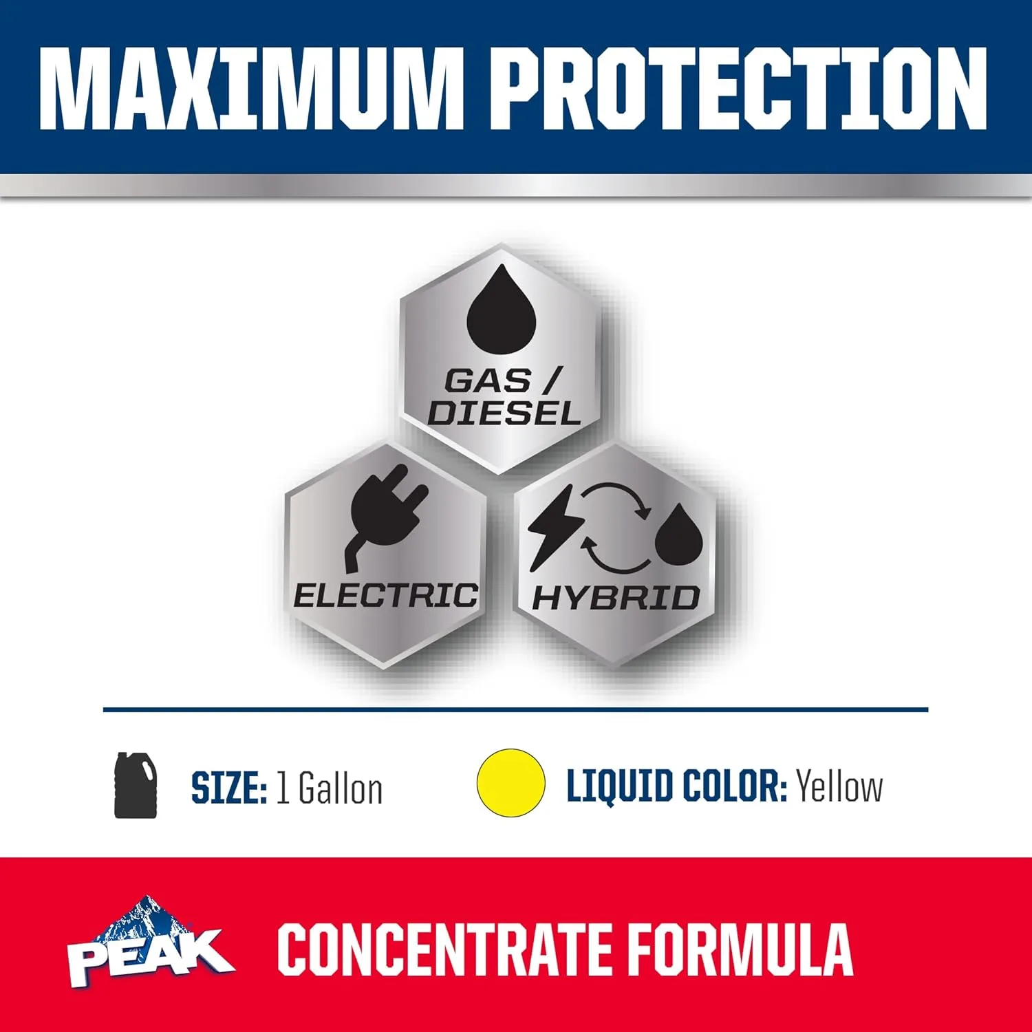 PEAK Long Life Antifreeze and Coolant for All Vehicles