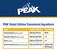 PEAK Global Lifetime Concentrate Antifreeze and Coolant for All Vehicles, 1 Gal.