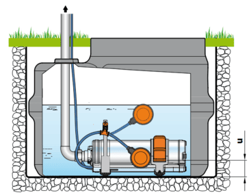 Pedrollo 1/1 240V 2HP Medium Pressure Submersible Pump w/ Float