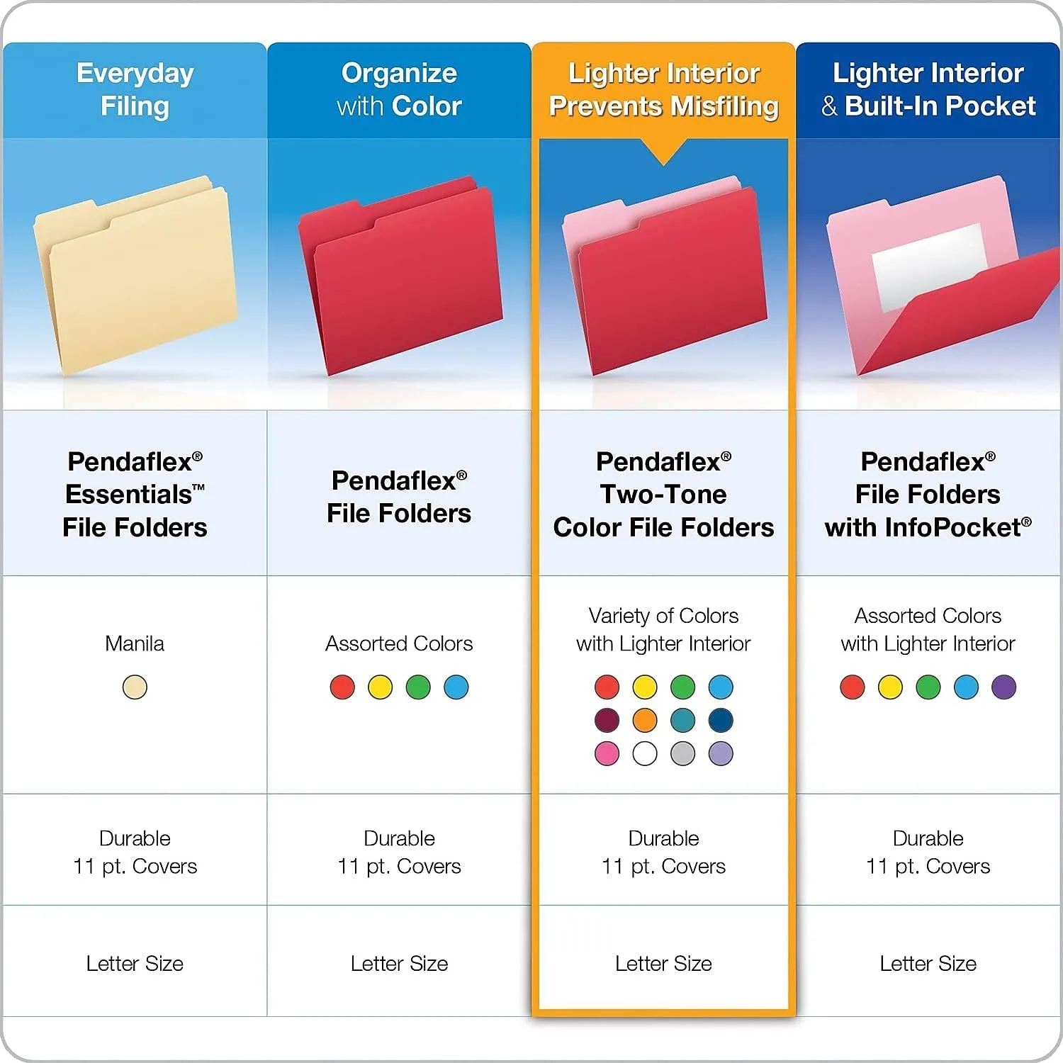 PENDAFLEX Two-Tone Color File Folders, Letter Size, 1/3 Cut, 100 Per box