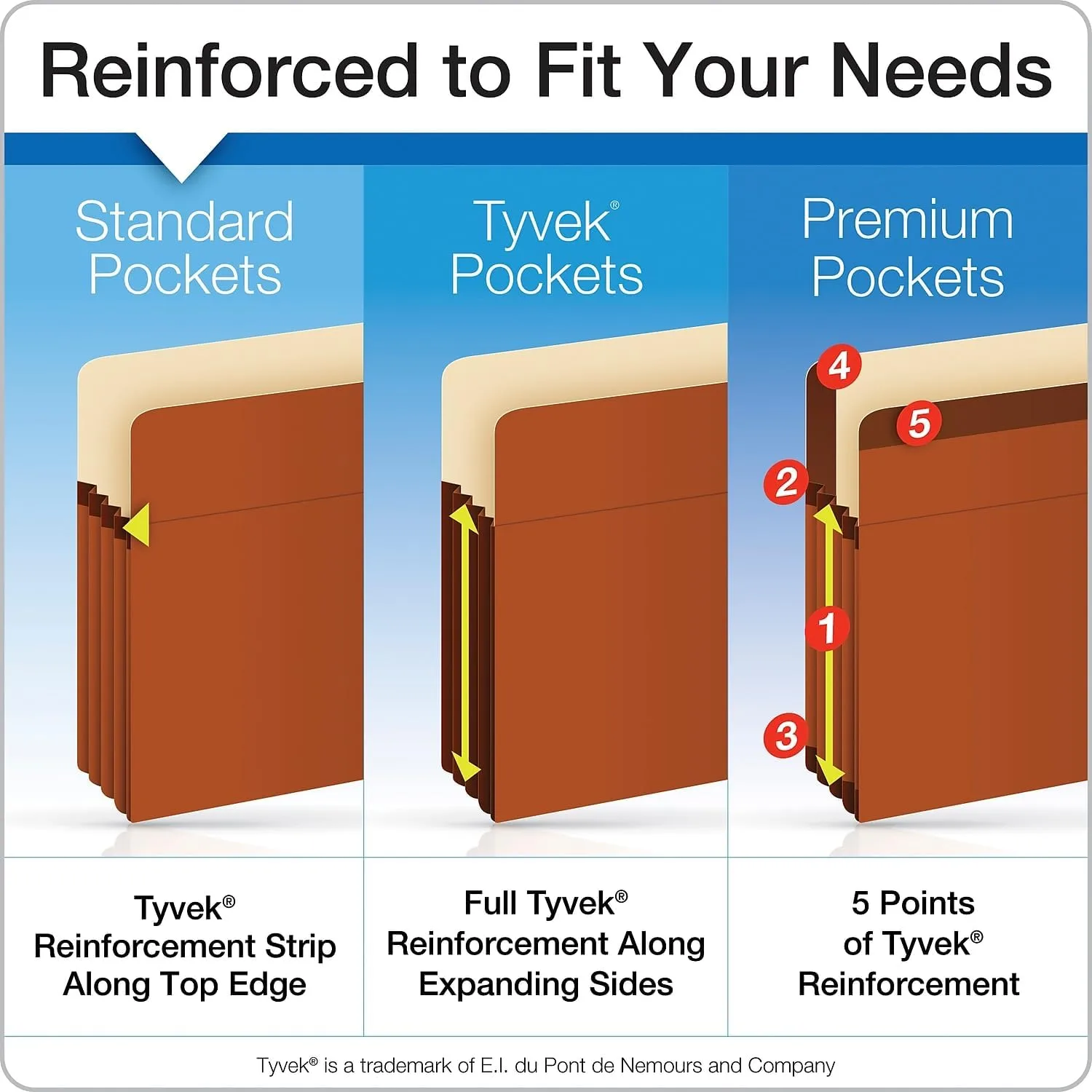 Pendaflex Heavy Duty End Tab File Pockets, Letter Size, Redrope, 3.5" Expansion, 10/BX (95343)