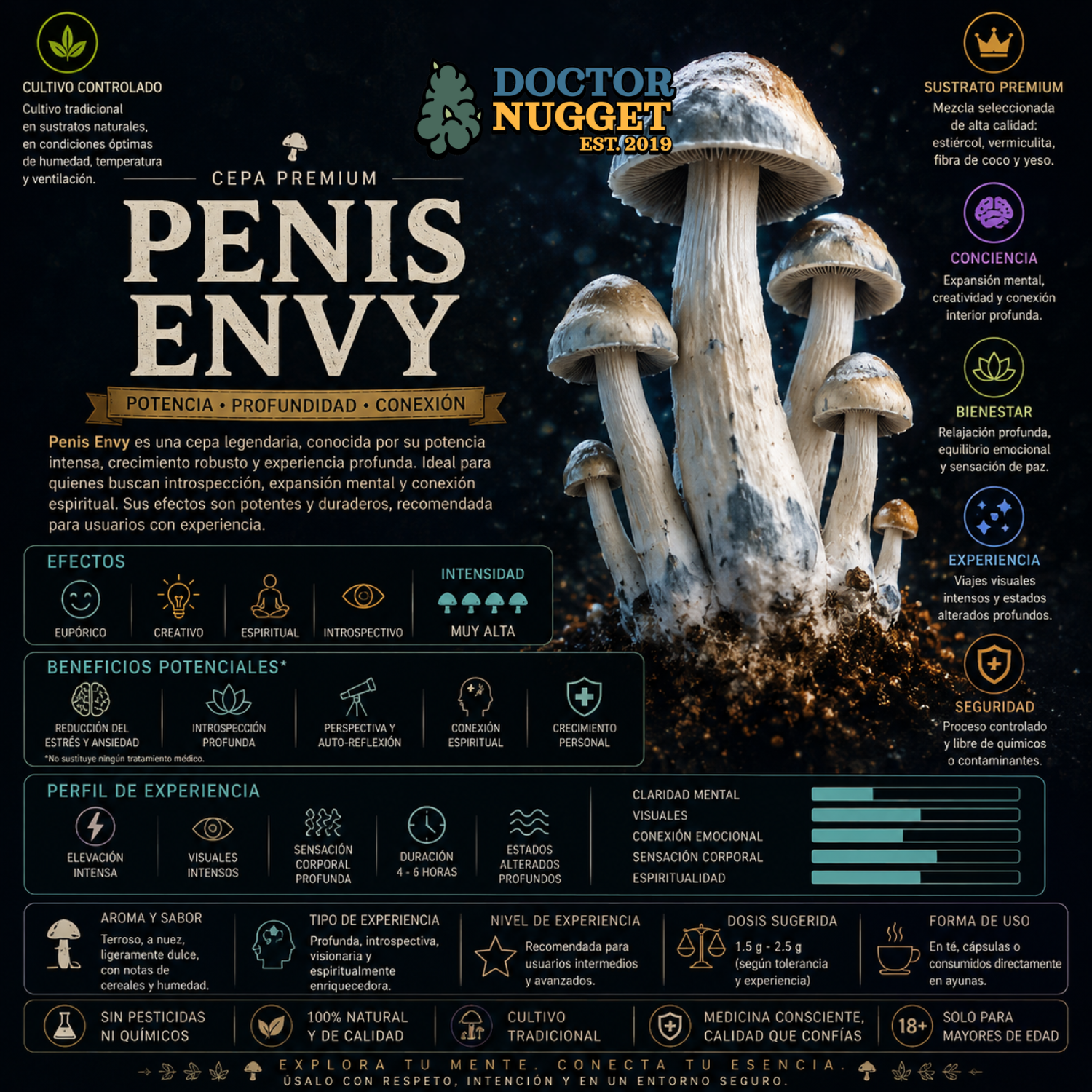 Dr. Nugget Penis Envy Hongos