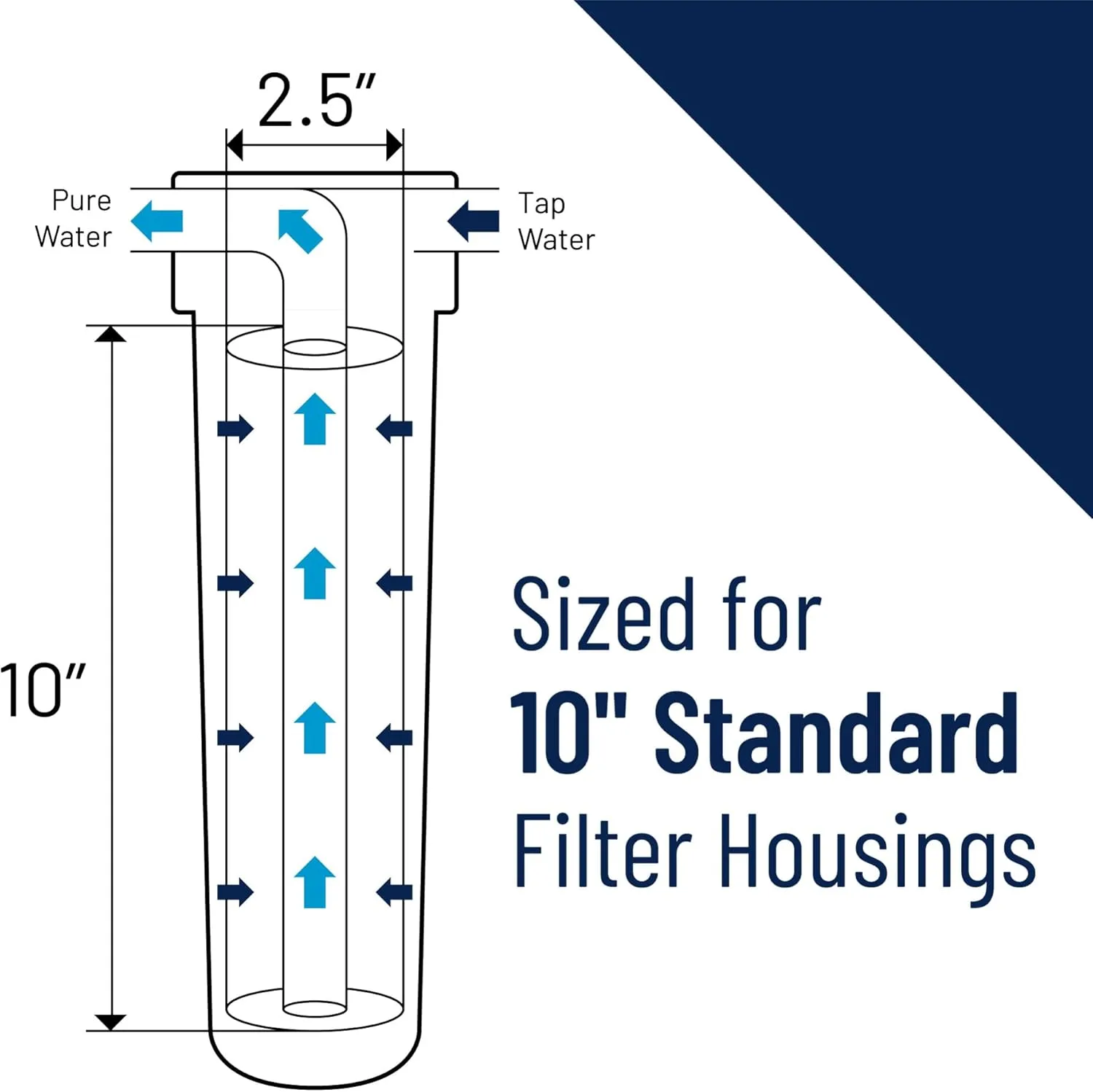 Pentair Pentek CC-10 Carbon Water Filter, 10-Inch, Under Sink Coconut Shell Granular Activated Carbon (GAC) Replacement Cartridge, 10" x 2.5" 1 Count (Pack of 1)