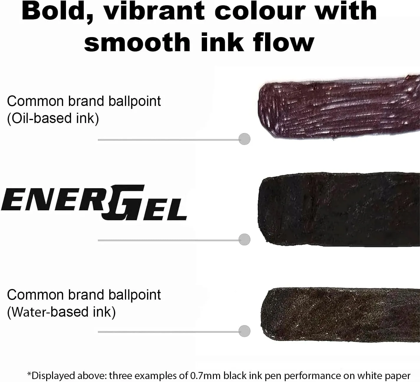Pentel EnerGel Liquid Gel Pen Refills - 0.5mm Needle Tip - Box of 12