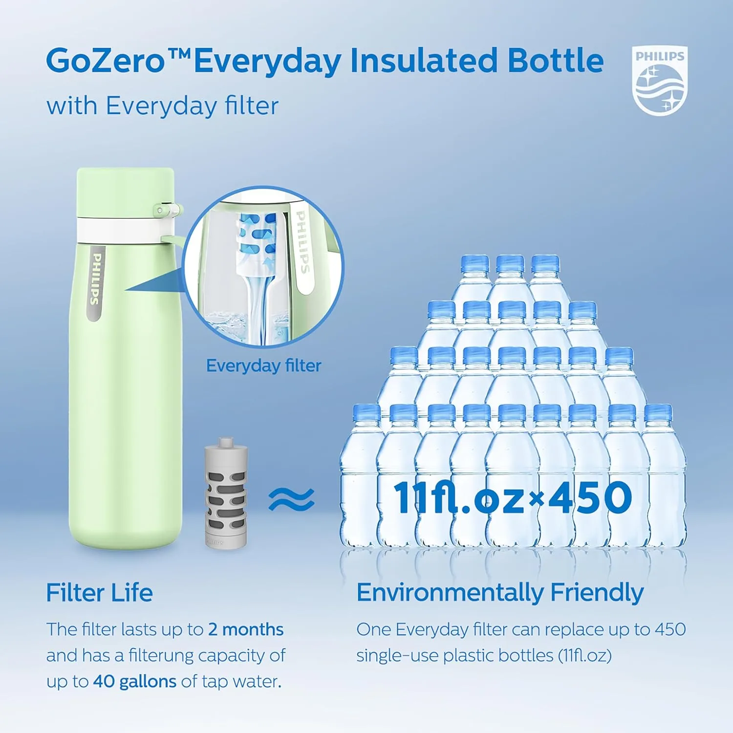 PHILIPS GoZero Everyday Insulated Stainless-Steel Water Bottle With Filter