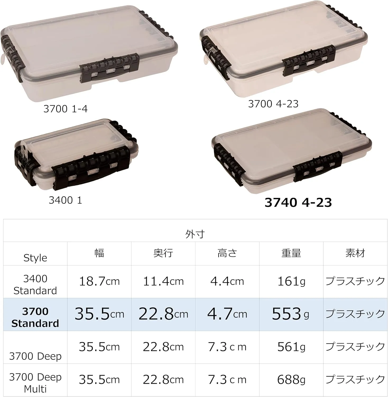 PLANO Waterproof StowAway Utility Box