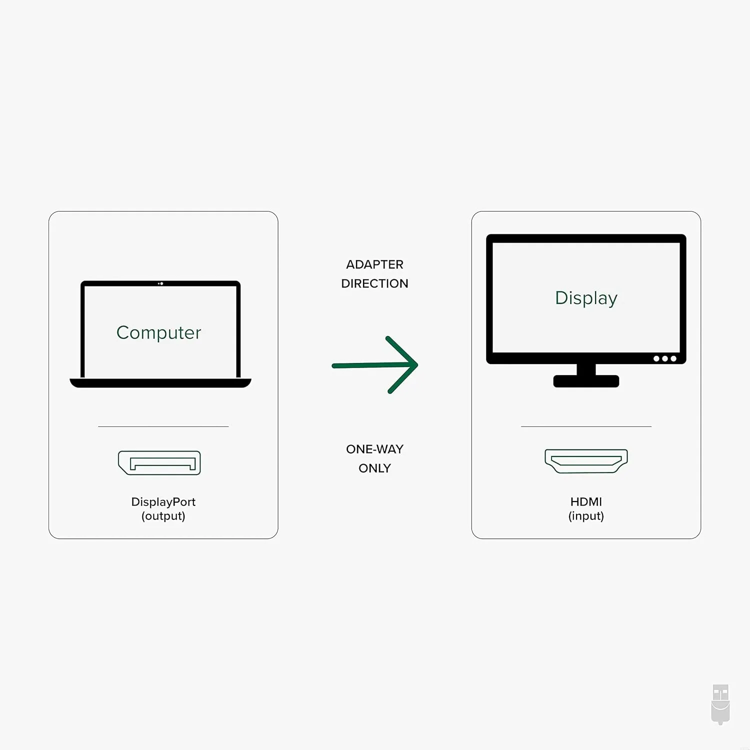 Plugable Active DisplayPort to HDMI Adapter, Uni-Directional, Driverless