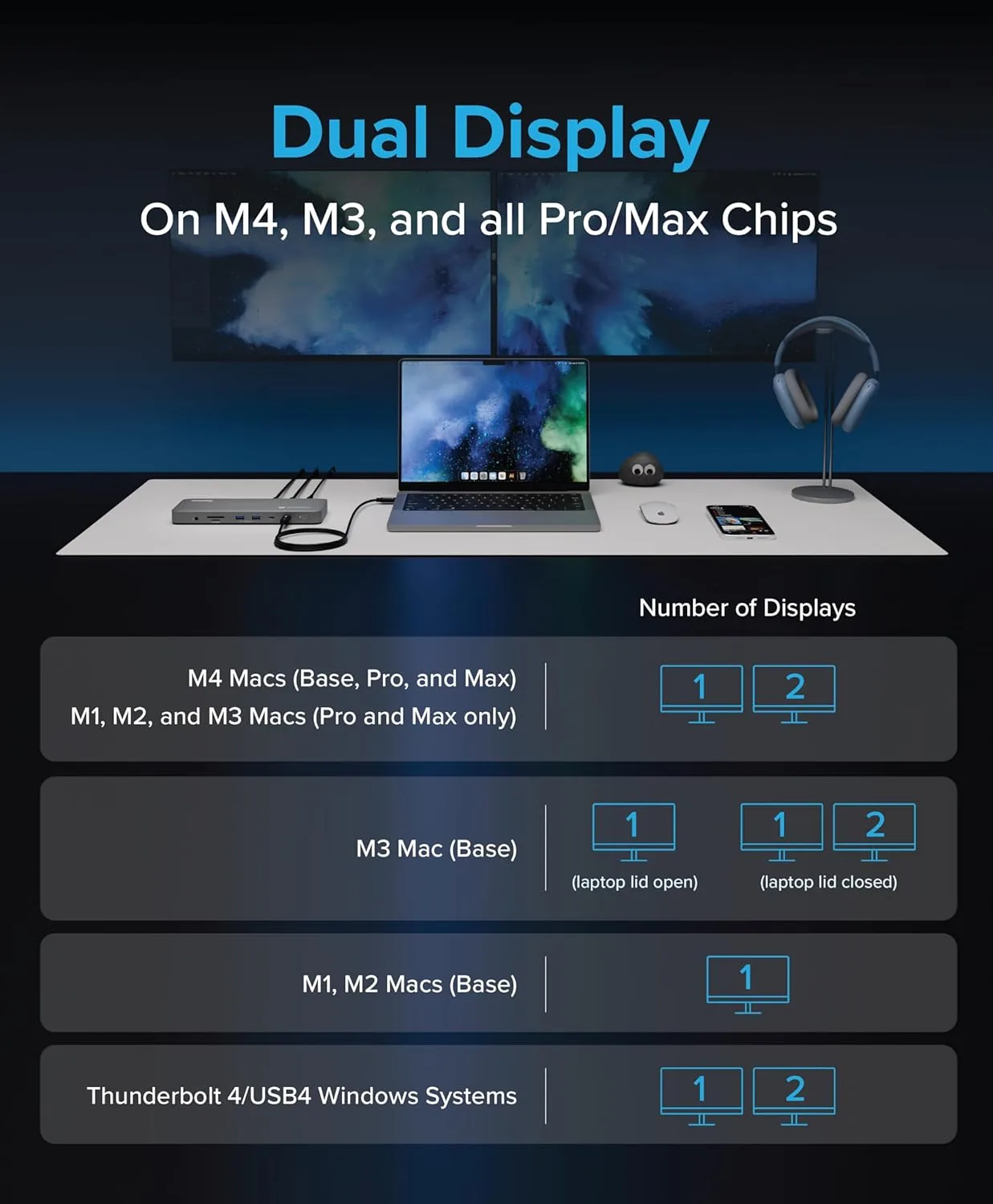Plugable Thunderbolt 4 Dock for M4 MacBook Air & Pro, TBT-UDM – 100W, Dual 4K HDMI, 13‑Port