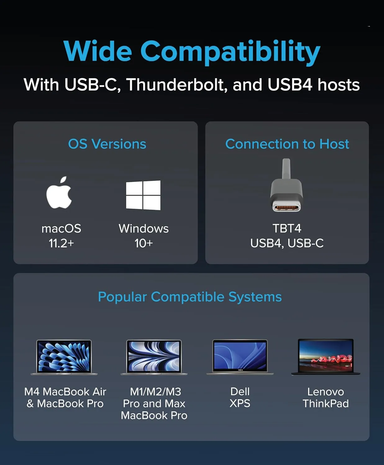 Plugable Thunderbolt 4 Dock for M4 MacBook Air & Pro, TBT-UDM – 100W, Dual 4K HDMI, 13‑Port