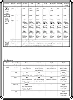 Polk Audio PRC200BC Marine Wired Remote Control - Digital Display