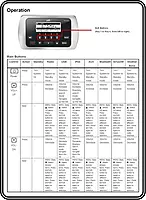 Polk Audio PRC200BC Marine Wired Remote Control - Digital Display