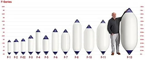 POLYFORM F Series Twin Eye Boat Fender