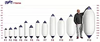 POLYFORM F Series Twin Eye Boat Fender