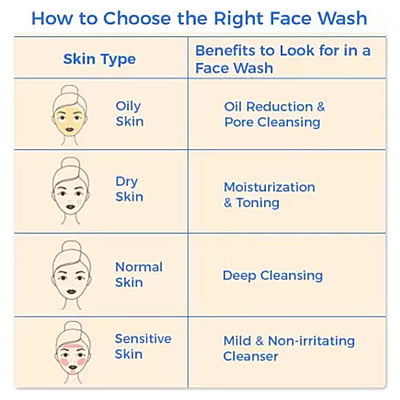 Himalaya Fresh Start Oil Clear Face Wash Lemon