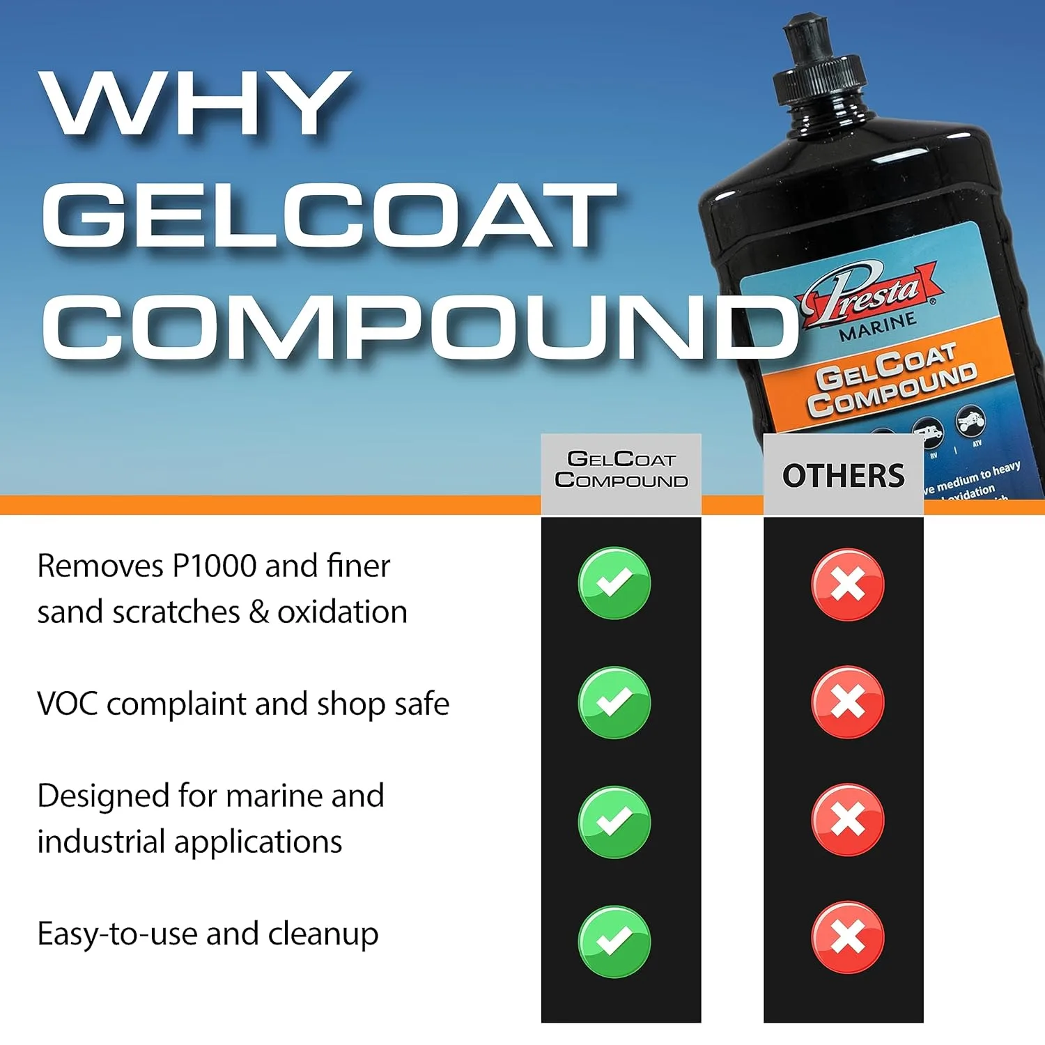 Presta Marine GelCoat Compound for Marine and Industrial Use, VOC Compliant/Water-Based/Reduces Buffing Time/Removes