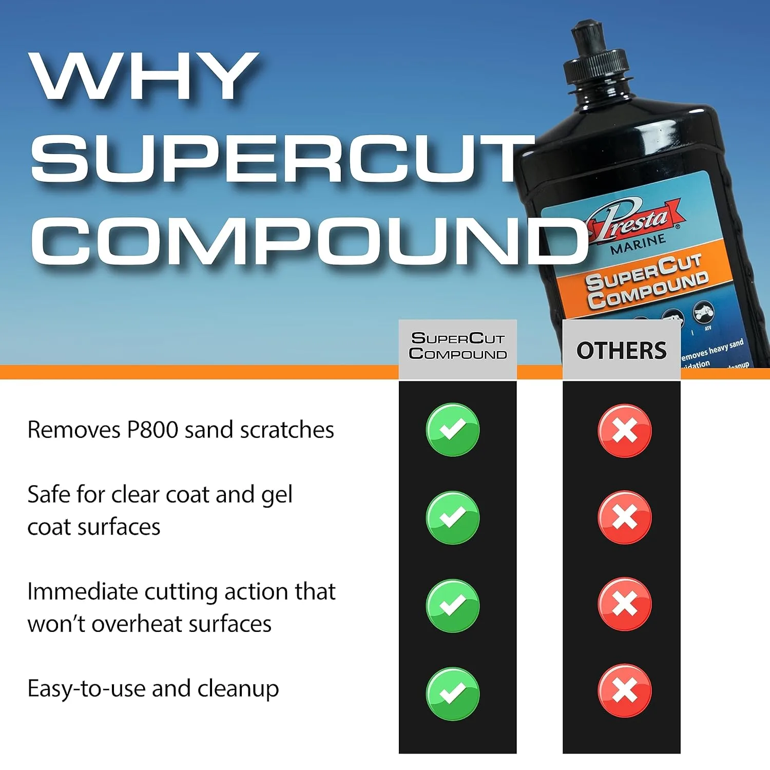 PRESTA SuperCut Compound for Marine and Industrial Use