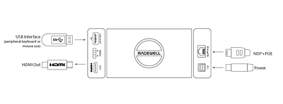 Magewell Pro Convert NDI to HDMI 4K Magewell Pro Convert NDI to HDMI 4K