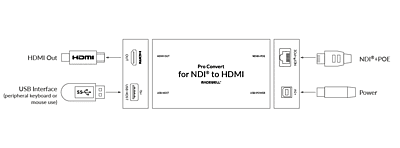 Magewell Pro Convert NDI to HDMI Magewell Pro Convert NDI to HDMI