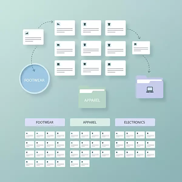 Product Re-Categorization