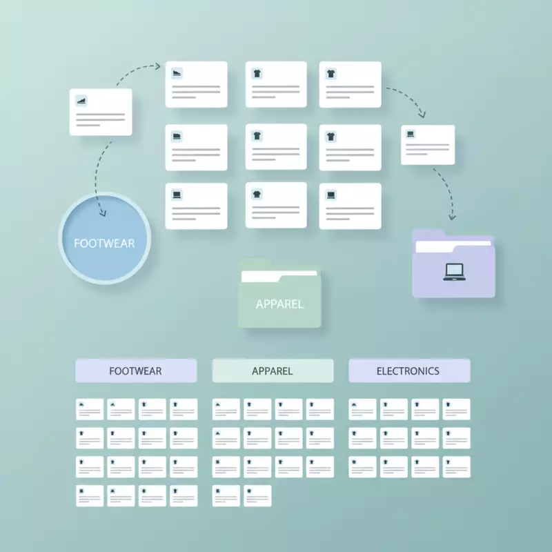 Product Re-Categorization