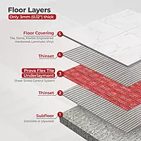 MD PROVA - PROVA-FLEX LIGHT WEIGHT TILE UNDERLAYMENT 25SQM 269SF