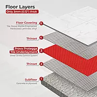 MD PROVA - PROTEGGA PLUS+ LIGHTWEIGHT TILE UNDERLAYMENT 25SQM 269SF