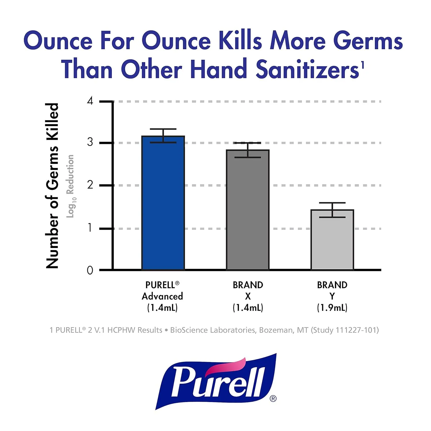 PURELL Advanced Hand Sanitizer Green Certified Gel, 1000 mL Refill (Pack of 8) - 4163-08