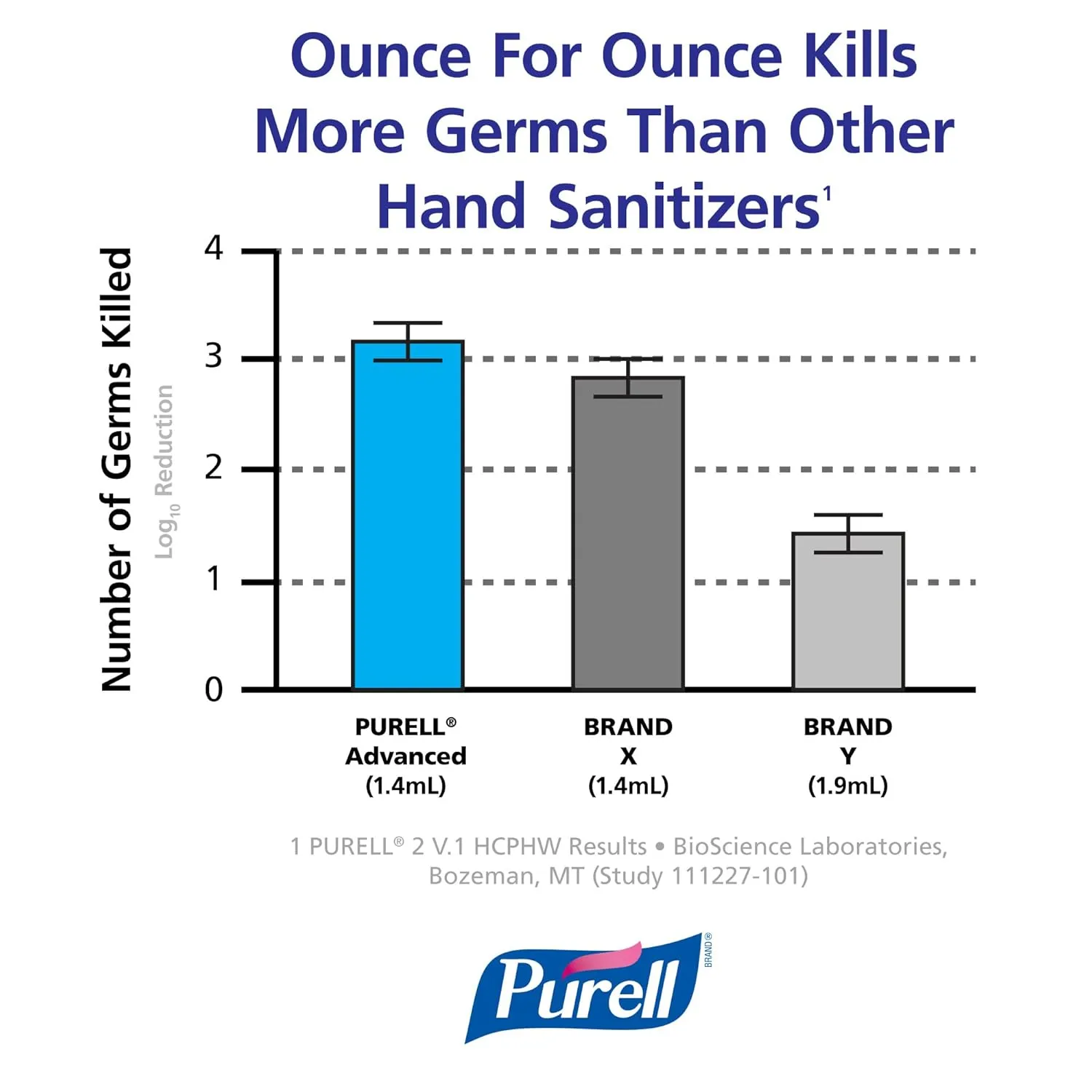 Purell Advanced Green Certified Instant Hand Sanitizer Foam, 1200 mL Hand Sanitizer Foam Refill for Purell TFX Touch-Free Dispenser (Pack of 2) - 5391-02 Foam - Green Certified Foam Refill