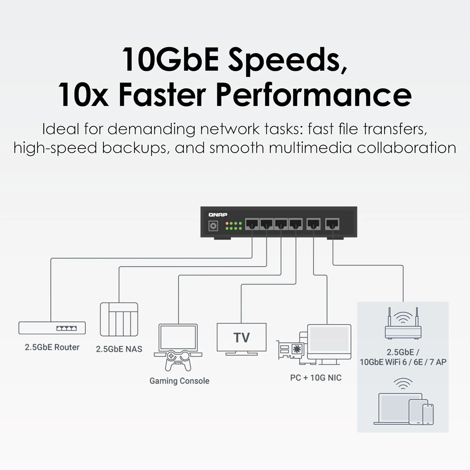 QNAP 4-Port 2.5Gbps & 2-Port 10BASE-T Unmanaged Switch (QSW-2104-2T-R2-US)