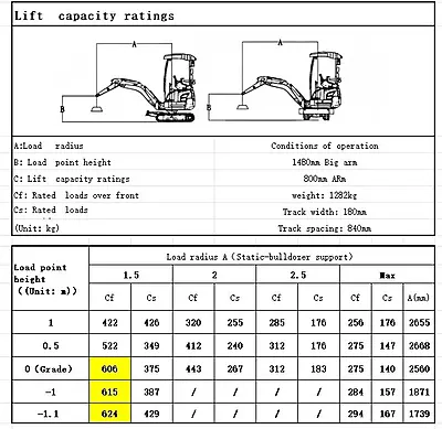 Rippa R15-5 Mini Excavator