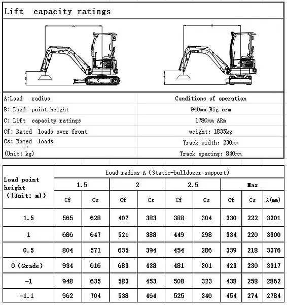 Rippa R18-5 Mini excavator