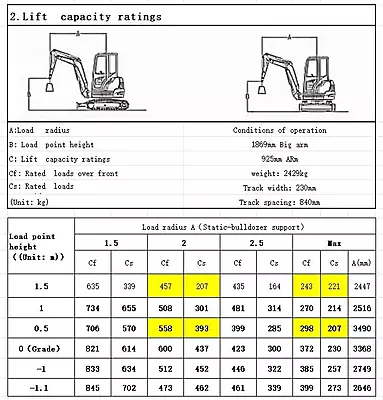 Rippa R22-4 Mini Excavator