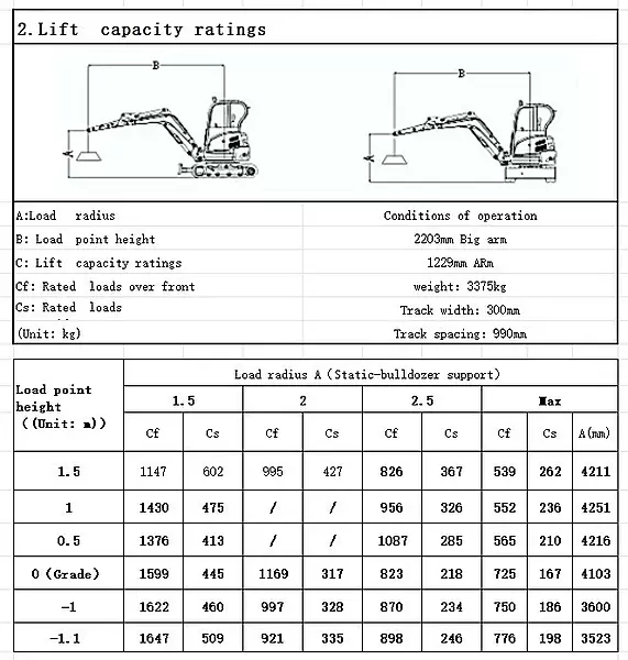 Rippa R32-5 excavator MY2026