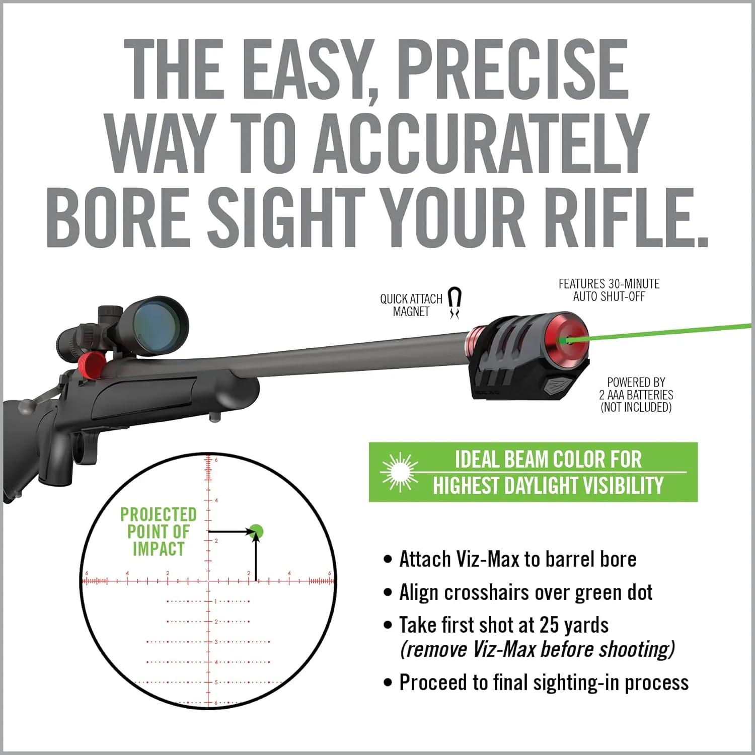 Real Avid Scope Mounting and Bore Sighting Kit | Includes Scope Leveling Kit