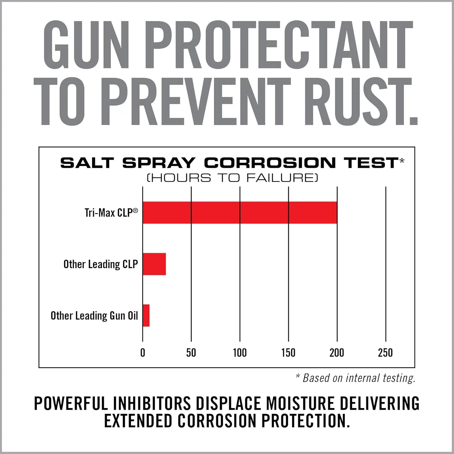 Real Avid CLP Gun Cleaner and Lubricant - 4oz Bottle | 3 in 1 Oil Gun Cleaner and Lubricant | All-in-One Shooters Lube Gun