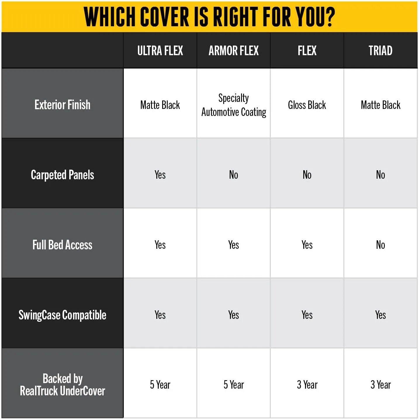 RealTruck UnderCover Flex Hard Folding Truck Bed Tonneau Cover | FX21032 | Fits 2022 - 2025 Ford Maverick 4' 6" Bed (54.4")