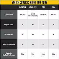 RealTruck UnderCover Flex Hard Folding Truck Bed Tonneau Cover | FX11022 | Fits 2019 - 2025 Chevy/GMC Silverado/Sierra 1500 5' 10" Bed (69.9")