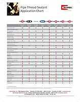 Rectorseal 27651 1/2 Pint Brush Top No.5 Sub-Zero Pipe Thread Sealant.