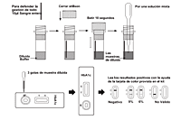 Prueba para detección de Hemoglobina Glicosilada - Hba1c en cassette - Caja con 10 piezas - Certum