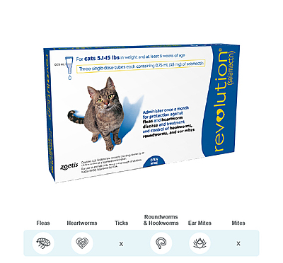 Revolution® (selamectin) Topical Solution for Cats