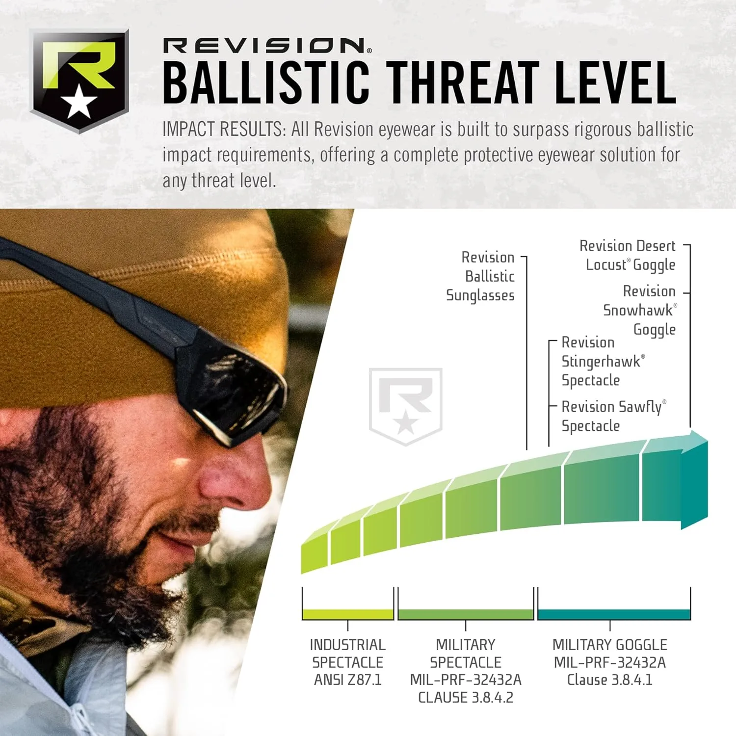 REVISION MILITARY ShadowStrike Tactical Ballistic Sunglasses