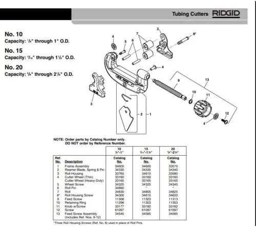 Ridgid 33165 Tubing Cutter Replacement Wheel, Black