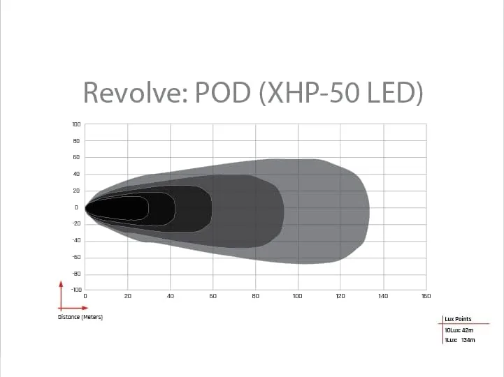 Rigid 490613 Revolve Pod with White Backlight Pair
