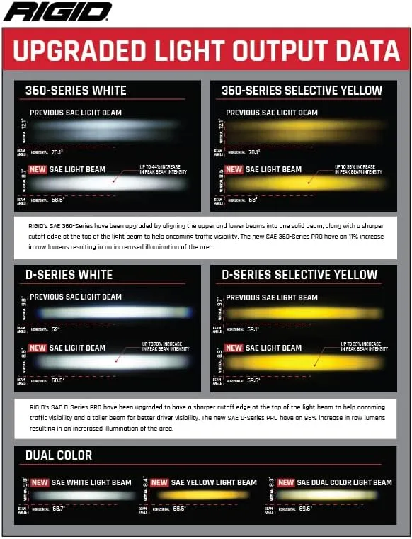 RIGID 50482 - D-Series SAE Compliant Fog Lights Yellow/White Pair