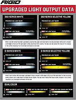 RIGID 50482 - D-Series SAE Compliant Fog Lights Yellow/White Pair